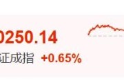 大兴安岭暴涨60%！这里迈入技术性牛市→