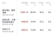 大兴安岭2025端午档电影票房破3亿