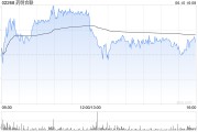 大兴安岭大摩：列康龙化成为中型CRO/CDMO首选股 长期看好昭衍新药和泰格医药