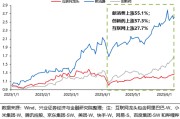 大兴安岭兴证策略：谁在买港股新消费和创新药？