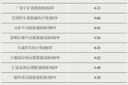 大兴安岭多只涨超55%！这类ETF“火”了
