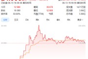 大兴安岭上市首日暴涨140% 军用无人机公司登陆纽交所 AI打造产品核心竞争力