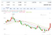 大兴安岭以色列空袭伊朗事件影响速览：多国表态 金融市场避险模式重现！