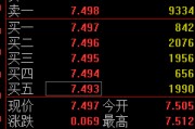 大兴安岭快讯：黄金ETF(518880)涨0.93% 成交额29.2亿