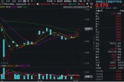大兴安岭算力反复活跃，创业板人工智能四连阳！新易盛涨超2%再创阶段新高，龙虎榜机构席位大额加仓