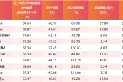 大兴安岭医药行业爆发！如何借基躺赢？10只医药主题基金3年超基准56%！（名单）