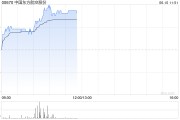 大兴安岭港股航空股涨幅扩大，东方航空涨超5%，暑运叠加油汇利好航司盈利有望持续提升