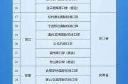 大兴安岭新增印尼 中国240小时过境免签政策适用国家扩展至55国