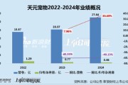 大兴安岭天元宠物上市后业绩变脸、净利润接连大幅下挫 重金收购第二大客户可否补足短板？