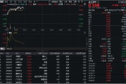 大兴安岭32亿元主力资金狂买！化工ETF（516020）摸高1.35%，新能源车销量激增引爆锂电股！