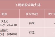大兴安岭下周，半导体细分龙头来了