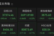 大兴安岭亚太市场全线下跌，港股调整，连连数字大涨超60%