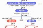 大兴安岭【民生调查局】有投资者被套数百万元 永坤黄金怎么了？