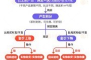 大兴安岭浙江永坤黄金暴雷 投资者：媳妇马上要和我离婚了