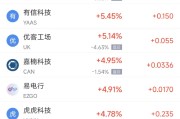 大兴安岭周二热门中概股涨跌不一 台积电涨2.64%，理想汽车跌3.57%