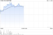 大兴安岭津上机床中国盘中涨超5% 机床有望受益机器人行业发展