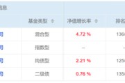 大兴安岭危机延续4月份募集的贝莱德债基遭冷遇无奈延期