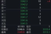 大兴安岭黄金回调，白银创新高！上金所提示风险→