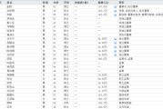 大兴安岭下课！光大证券副总裁