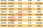 大兴安岭605099，最强“苏超”概念股提示风险！一周主力撤离多只产业龙头