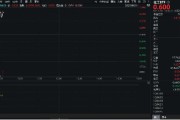 大兴安岭重拾升势！锂电龙头领涨，化工ETF（516020）盘中涨超1%！机构研判：化工行业景气度有望底部回暖