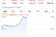 大兴安岭黄金，暴涨！