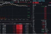 大兴安岭逆市涨逾1%！创业板人工智能一枝独秀！算力又迎新催化，CPO概念股应声大涨，天孚通信飙升10%