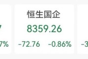 大兴安岭突发“深V”！一股更狂飙近80%