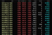 大兴安岭港股，突发！最牛暴涨300%！