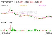 大兴安岭*ST宝实拟置出轴承业务资产，置入电投新能源100%股权