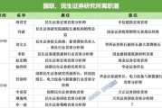 大兴安岭牟一凌离职民生！国联民生最全高管分工出炉