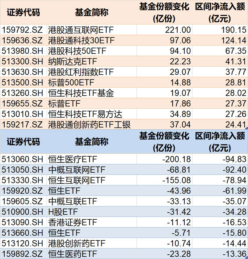 调整就是机(🐝)会！年内超700亿资金借道ETF进场扫货，这些板块最被看好（附名单）