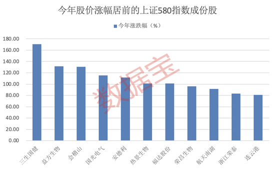 上交(🕸)所重磅，“沪市小盘”指数上新！机构高比例持股名单曝光