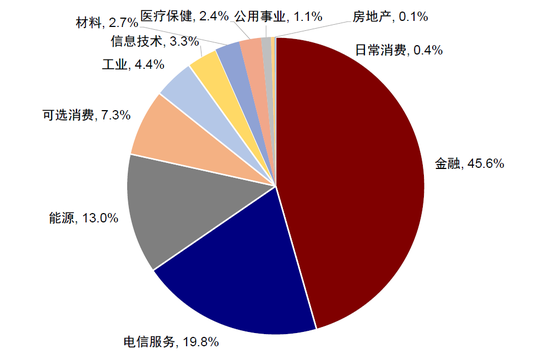 中金：A to H上市浪潮影响有多(🦉)大？