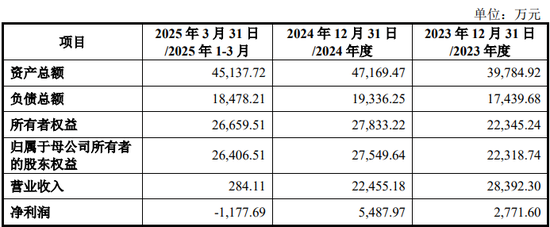 慈星股份拟购买顺义科技(🕕)75%股份，股票复牌