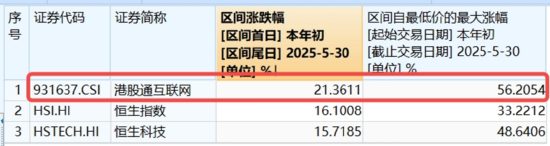 算力航母来袭，科技类ETF尾盘批量溢价，创业板人工智能五(🦆)连阳！恒科步入“技术牛”，513770强势摸高3%