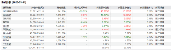 医药行业爆发！如何借基躺赢？10只医药主题(🏞)基金3年超基准56%！（名单）