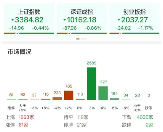 ETF日报：AI相关的板块回调，近期科技重估叙事也有所(👎)降温