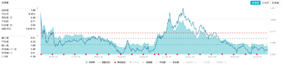 重拾升势！锂电龙头领涨，化工ETF（516020）盘中涨超1%！机构研判：化工行业景气度(🧤)有望底部回暖