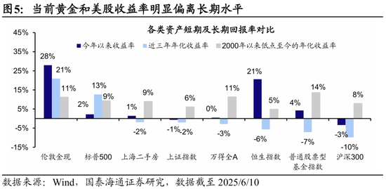 国泰海通荀玉根：2015年牛市十周年思(🐥)考，宁做乌龟，不做兔子