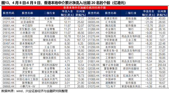 兴证策略：谁在(🐂)买港股新消费和创新药？